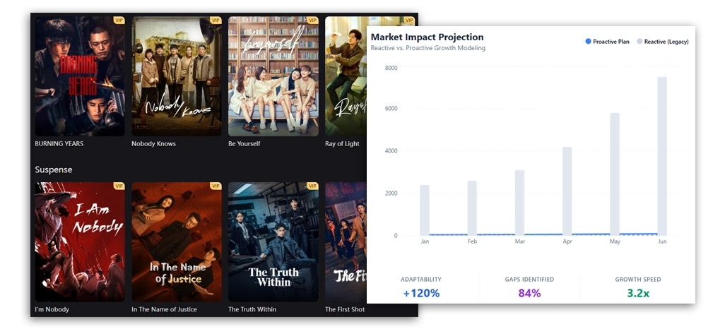 Strengthening Market Position with Continuous Trend Monitoring Insights